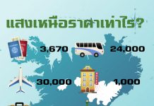 เก็บตังค์วันละ 200 บาท ได้ไปดู “แสงเหนือ” ปีหน้าแน่นอน