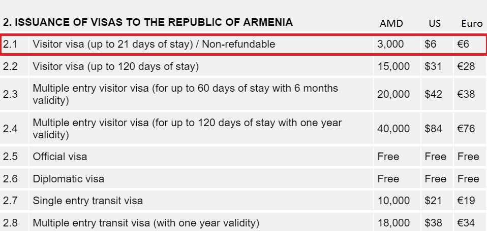 Armenia visa price